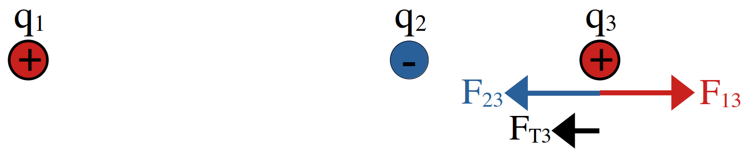 
رسم بردارهای نیروی وارد بر بار الکتریکی 
$q_{3}$
